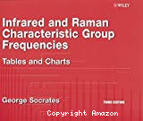 INFRARED AND RAMAN CHARACTERISTIC GROUP FREQUENCIES