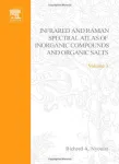 THE HANDBOOK OF INFRARED AND RAMAN SPECTRA OF INORGANIC COMPOUNDS AND ORGANIC SALTS